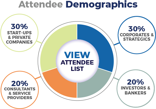 VIP Demographics