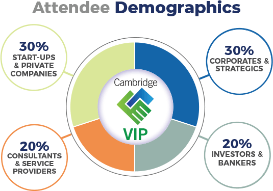 VIP Demographics
